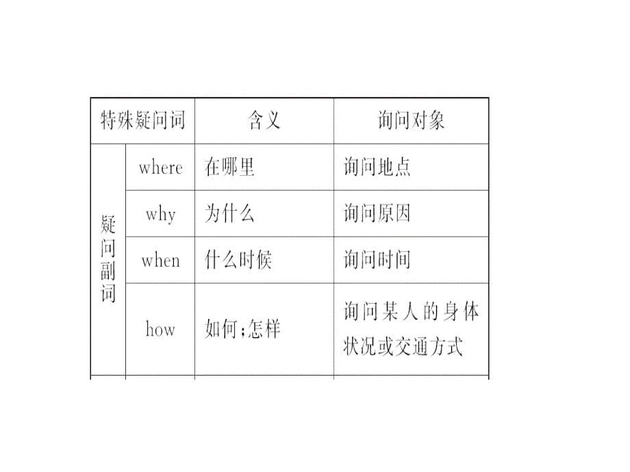 冀教版七年级英语上册作业课件Unit8单元同步语法精讲精练_第5页