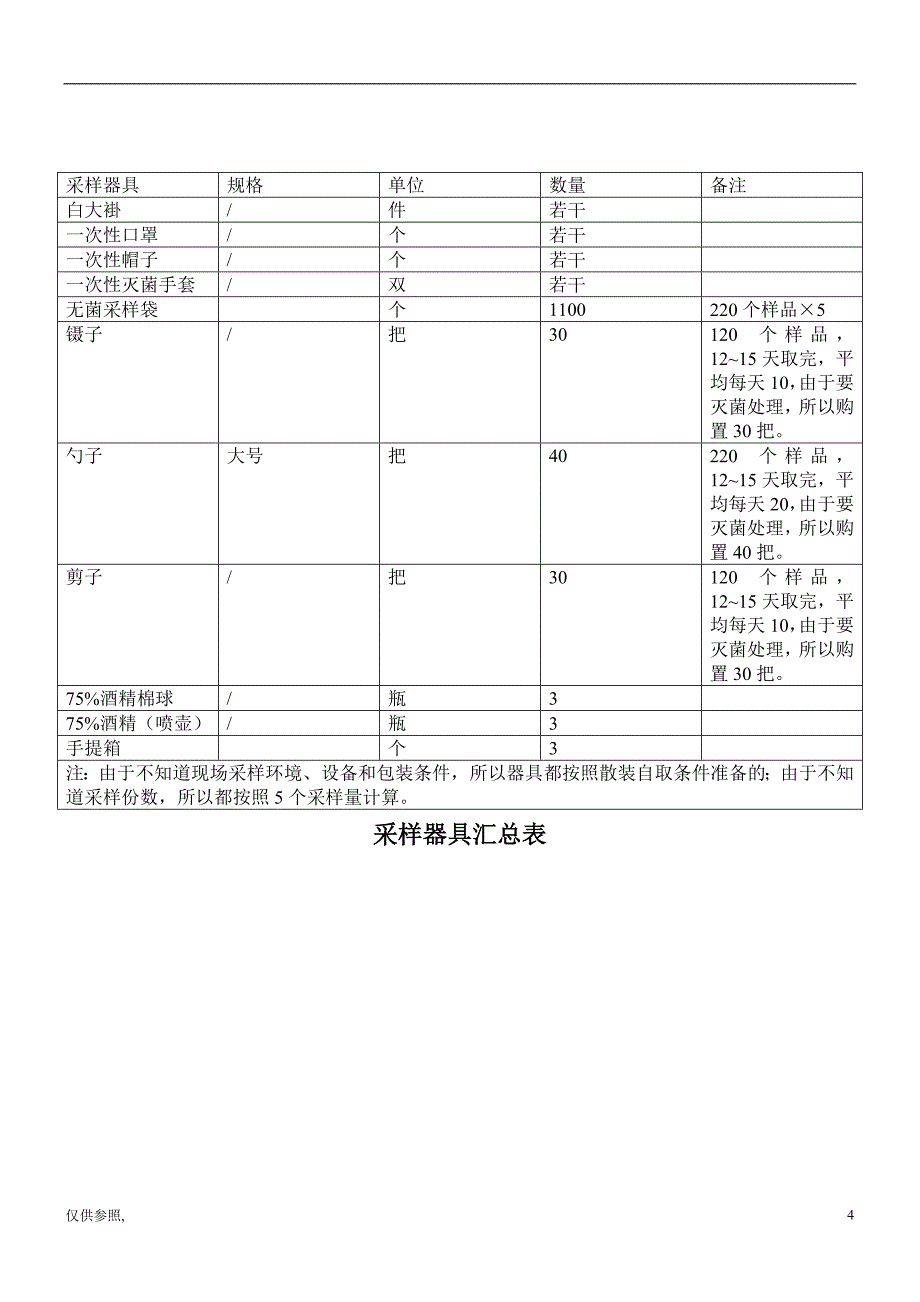 「微生物无菌取样方法」.doc_第4页