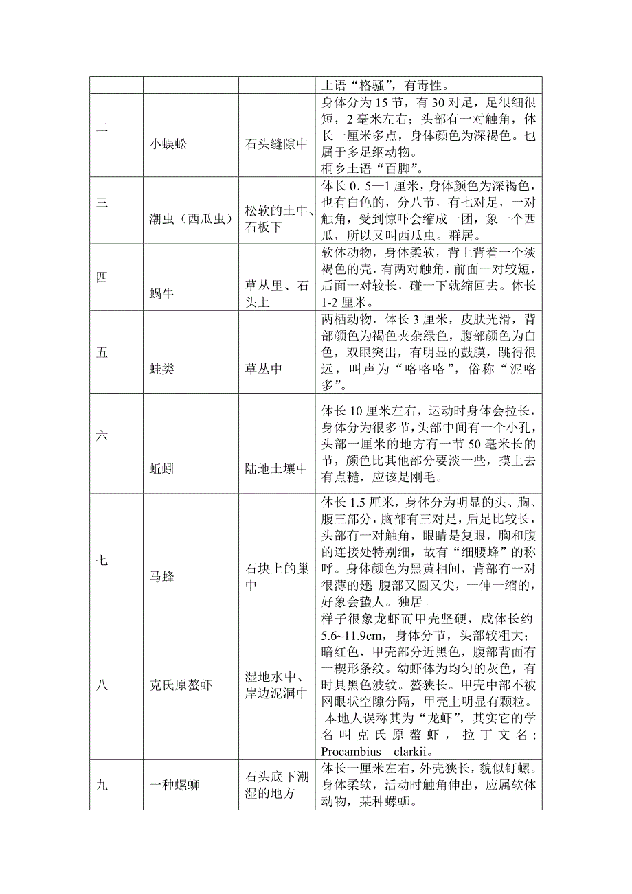 对桐乡市西郊湿地的生物多样性考察_第2页