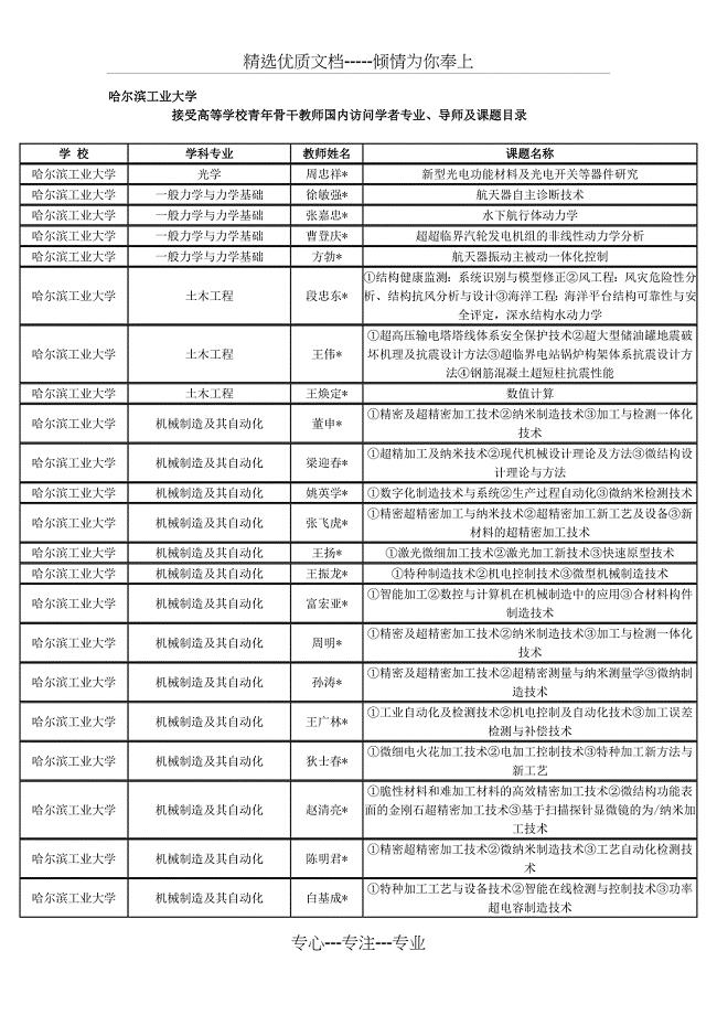 学校-哈尔滨工业大学人事处