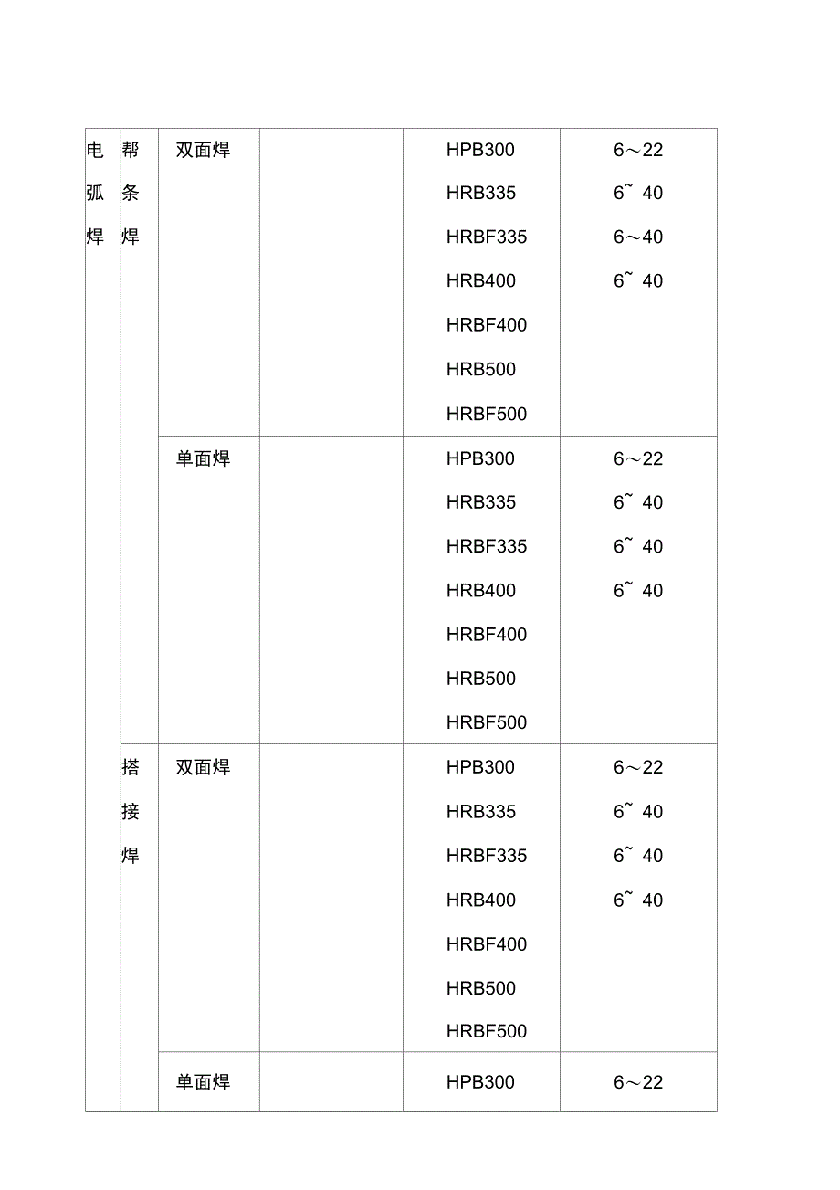 《钢筋焊接及验收规程》新旧对照_第2页