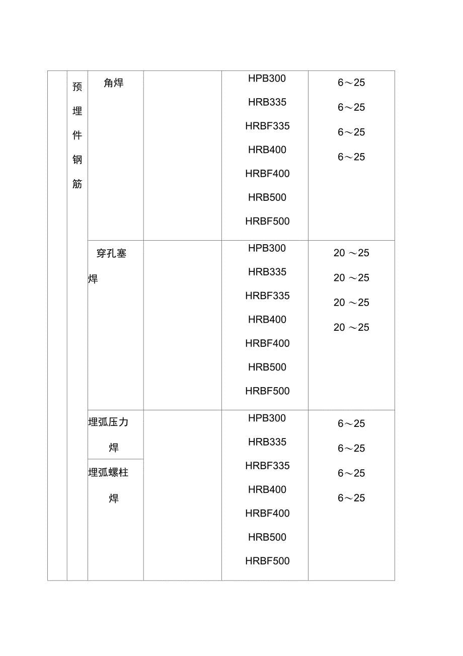 《钢筋焊接及验收规程》新旧对照_第5页