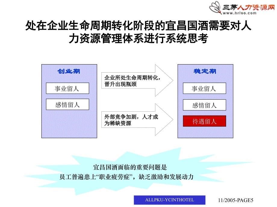 某酒店人力资源与成本控制诊断报告_第5页