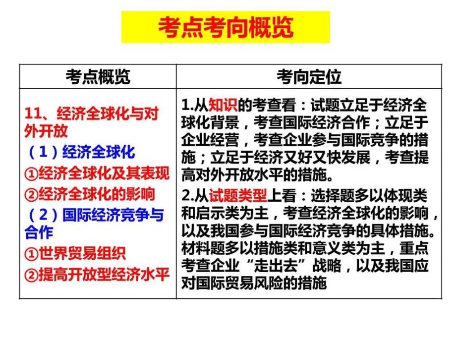 经济一轮复习-第十一课-经济全球化与对外开放_图文课件_第2页