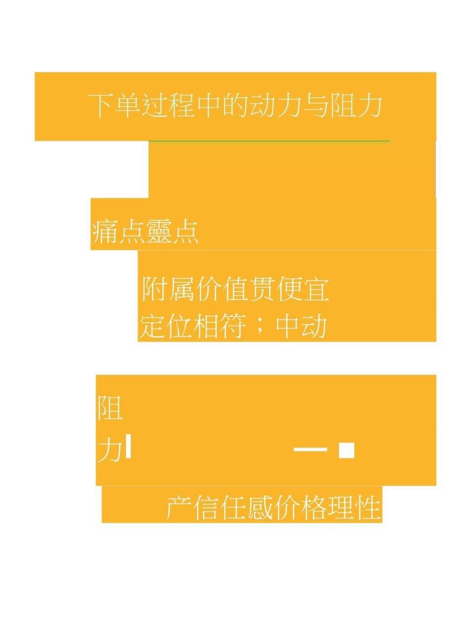 营销策划方案干货_第5页