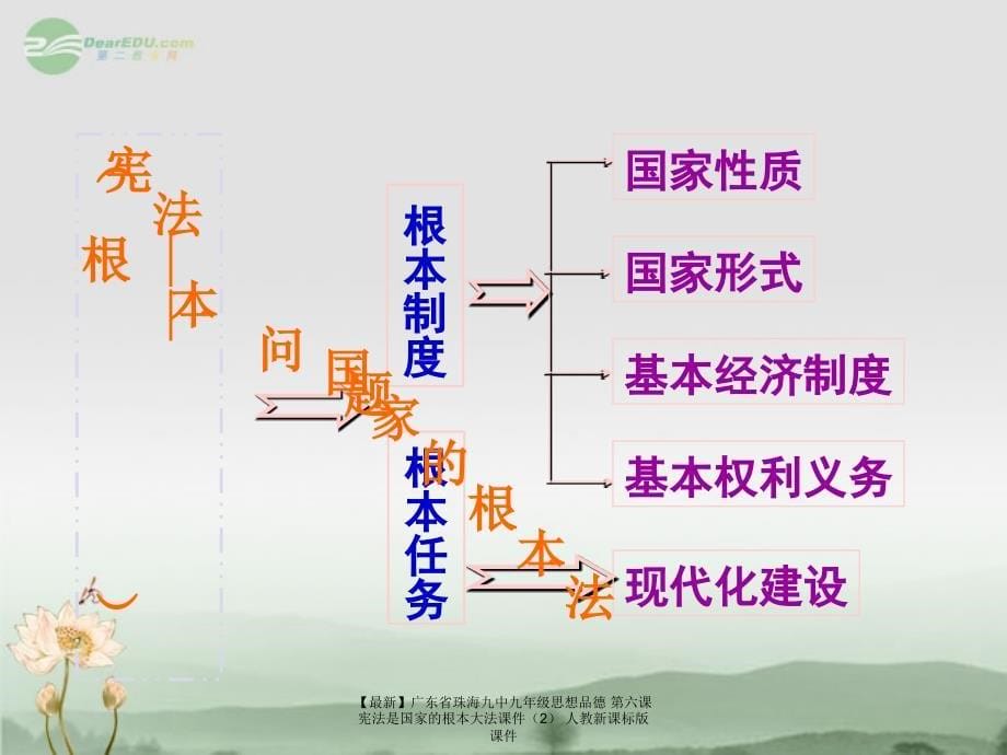 最新九年级思想品德第六课宪法是国家的根本大法课件人教新课标版课件_第5页