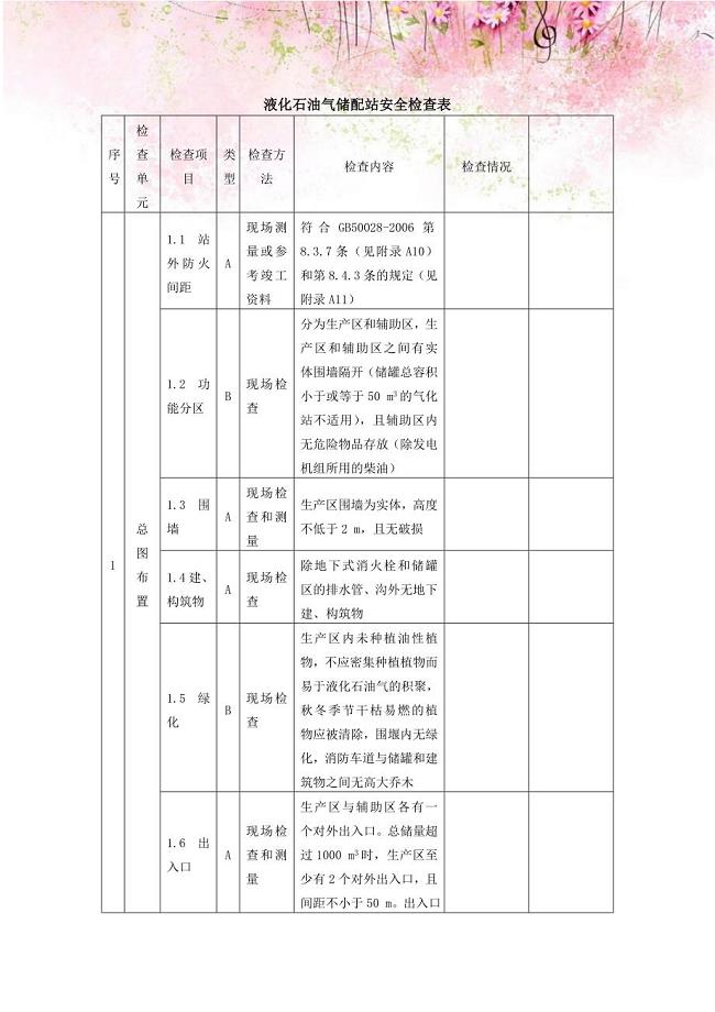 液化石油气储配站安全检查表