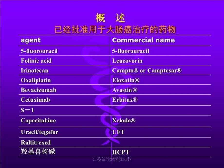 最新大肠癌个体化治疗实践与探讨PPT课件_第3页