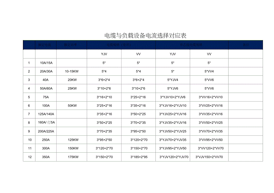 电缆与负载设备电流选择对应表_第1页