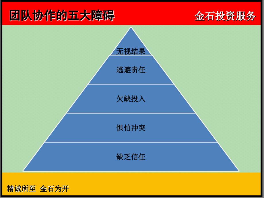 团队协作的五大障碍课件_第4页