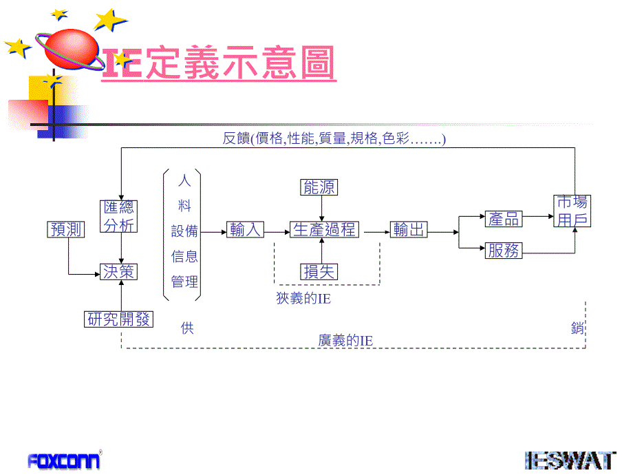 现场改善案例(八大浪费)课件_第4页