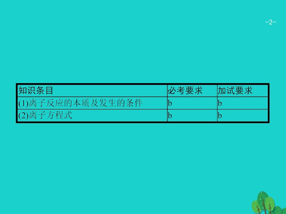 高考化学 4 离子反应　离子方程式 苏教版_第2页