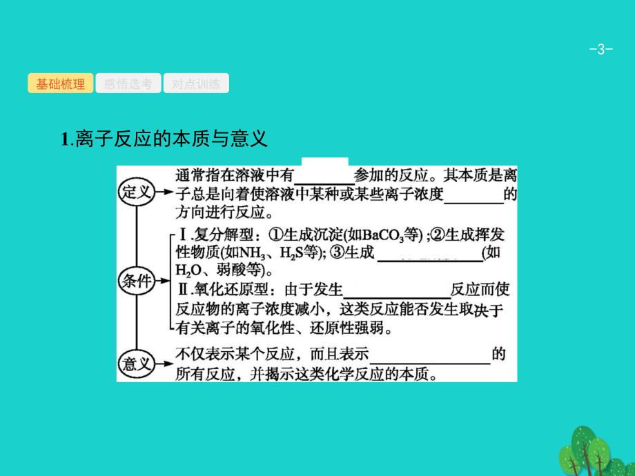 高考化学 4 离子反应　离子方程式 苏教版_第3页