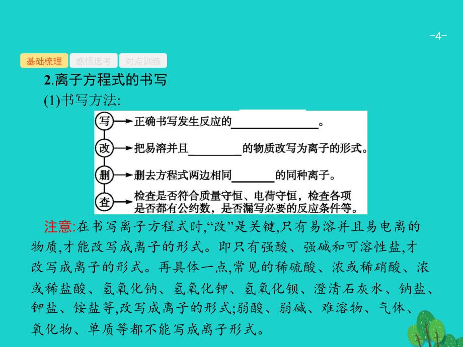 高考化学 4 离子反应　离子方程式 苏教版_第4页