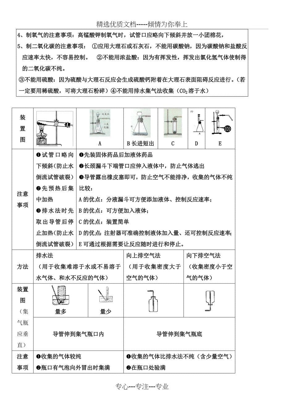 人教版中考化学重点、难点、考点集锦_第5页