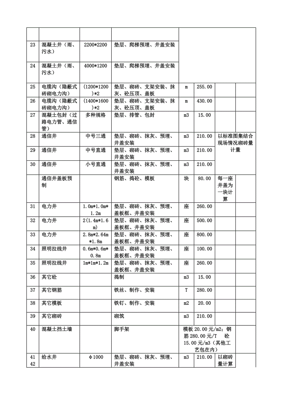 市政工程劳务分包单价分析_第2页