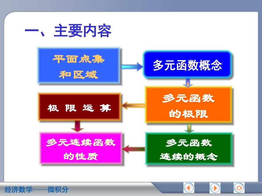 中央财经大学微积分课件Ch08ex_第2页