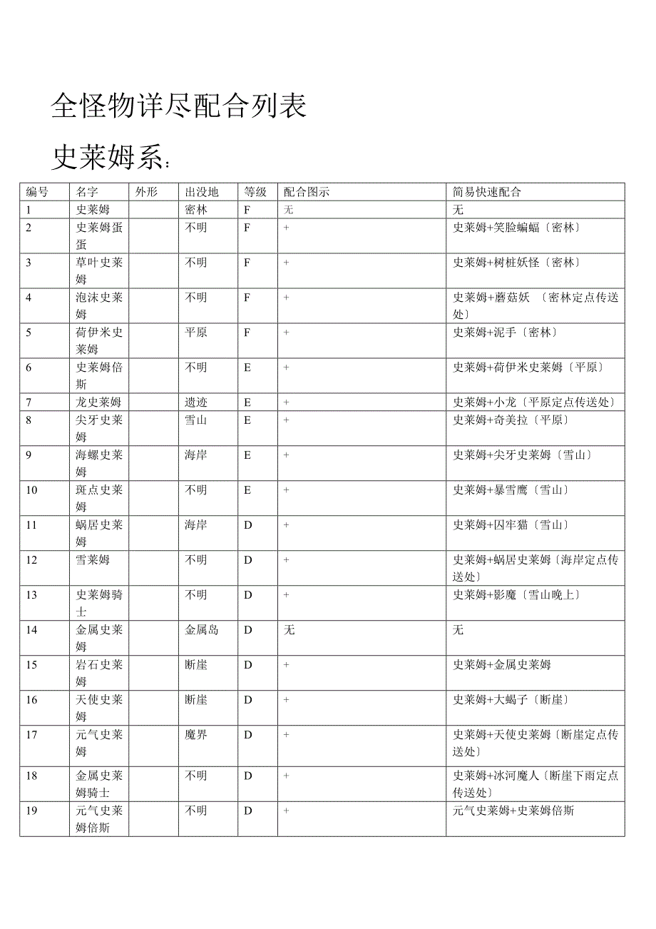 勇者斗恶龙怪兽篇Joker全怪物详尽配合列表_第1页
