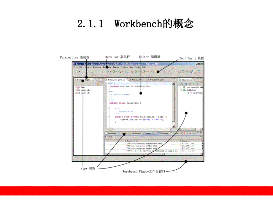 第2章：快速入门 Eclipse从入门到精通教学课件_第4页