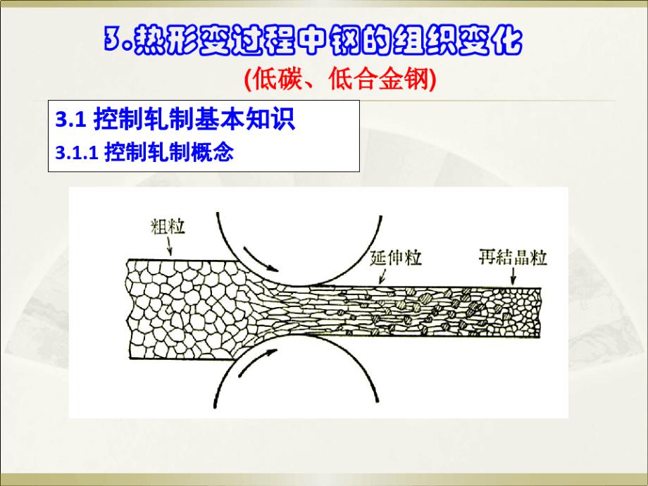 材料加工组织性能控制(第三章)新10025_第1页