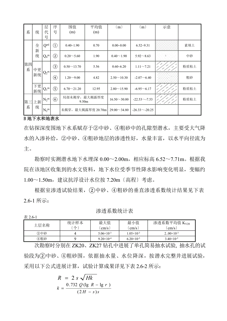 TC5610塔吊基础工程施工组织设计方案_第4页