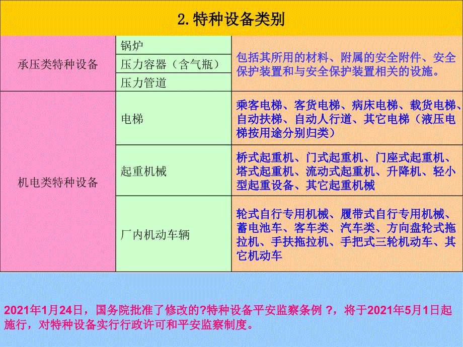 特种设备培训教材_第4页