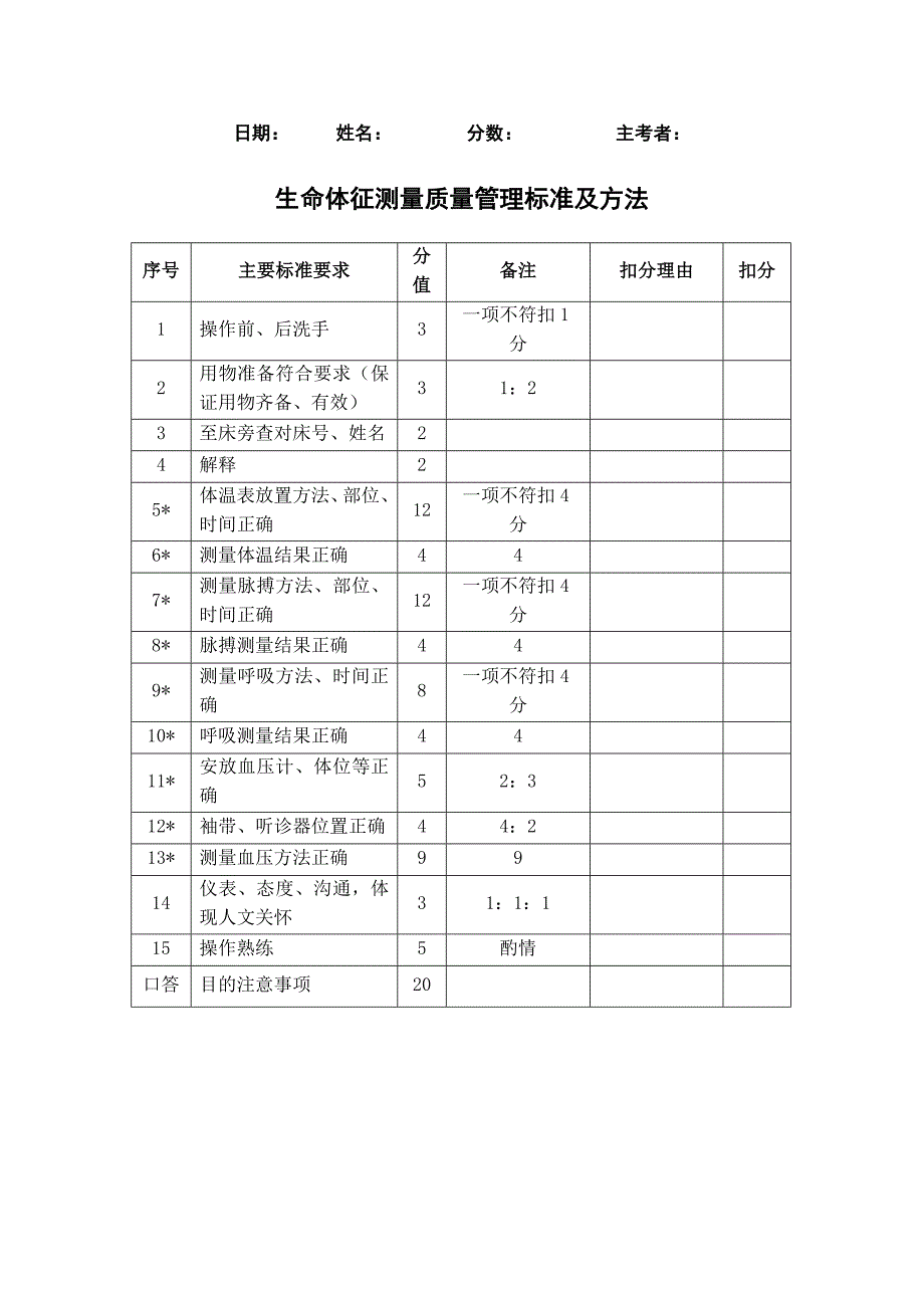 护理操作评分_第3页