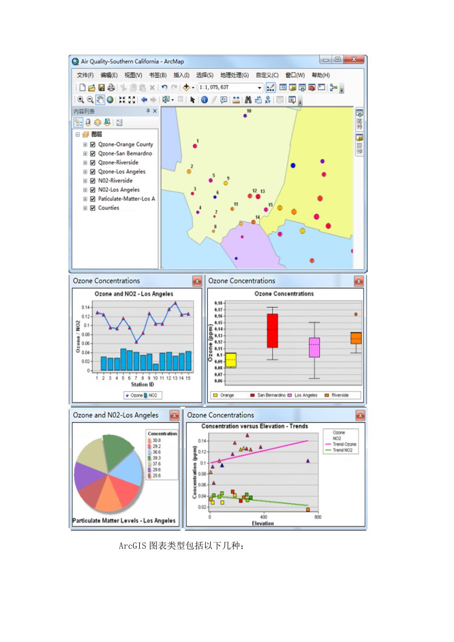 如何利用ArcGIS制作图表 线图 柱图等.docx_第2页