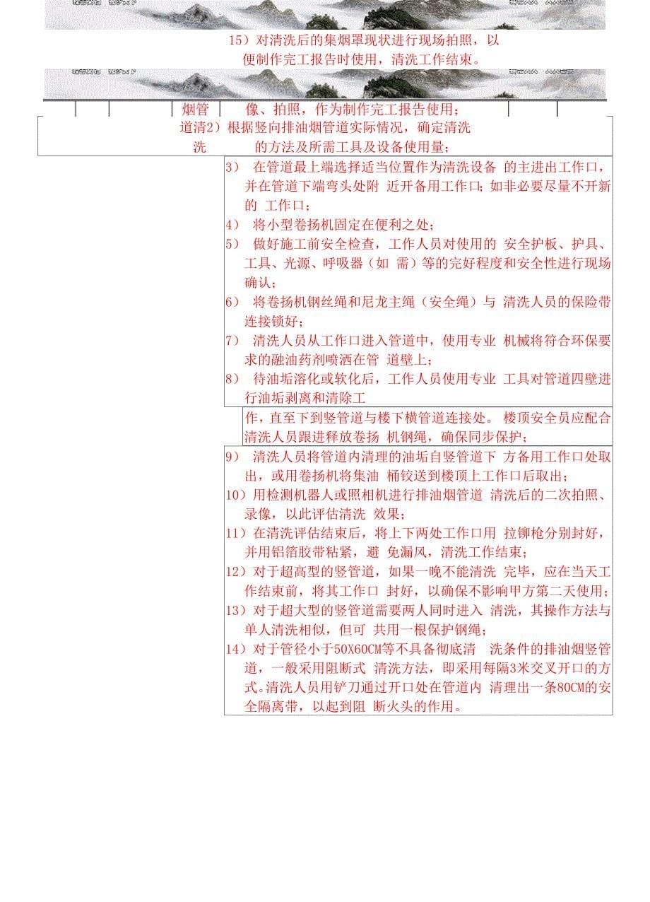 油烟管道清洗安全操作规程_第5页