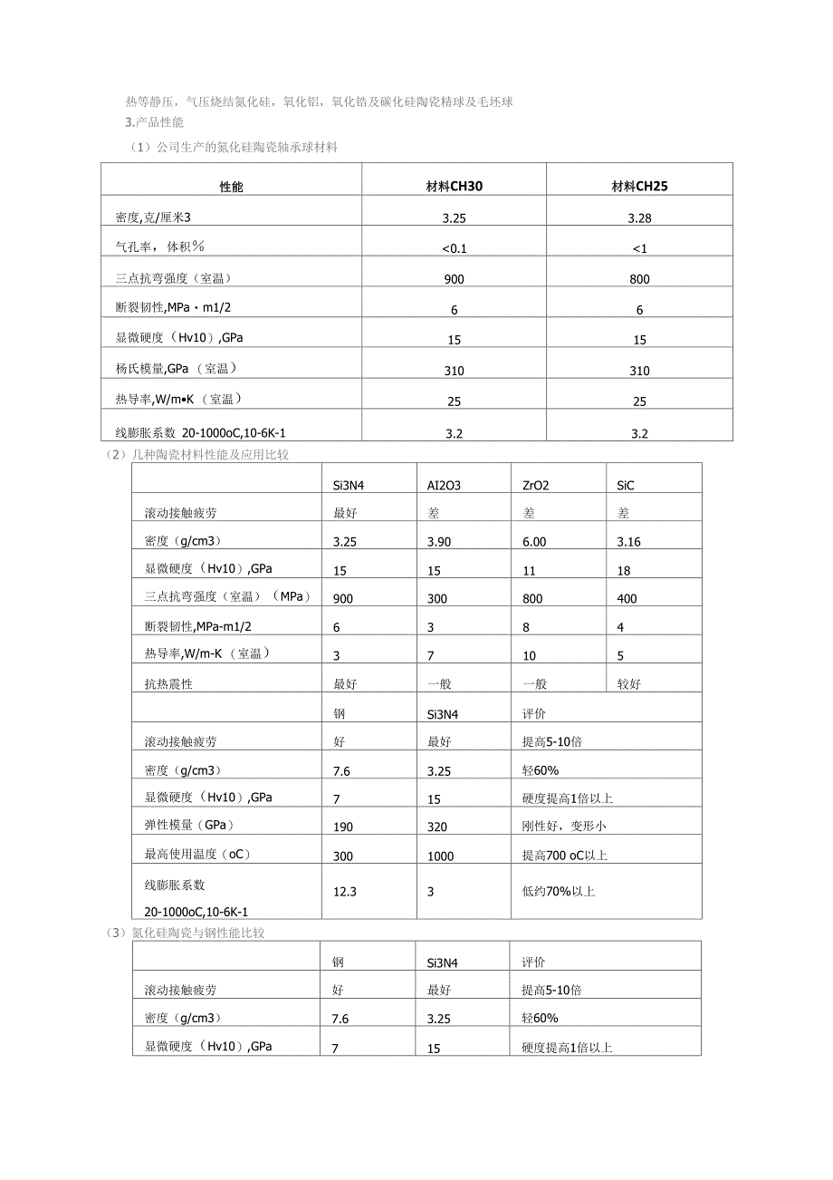 氮化硅陶瓷轴承_第2页