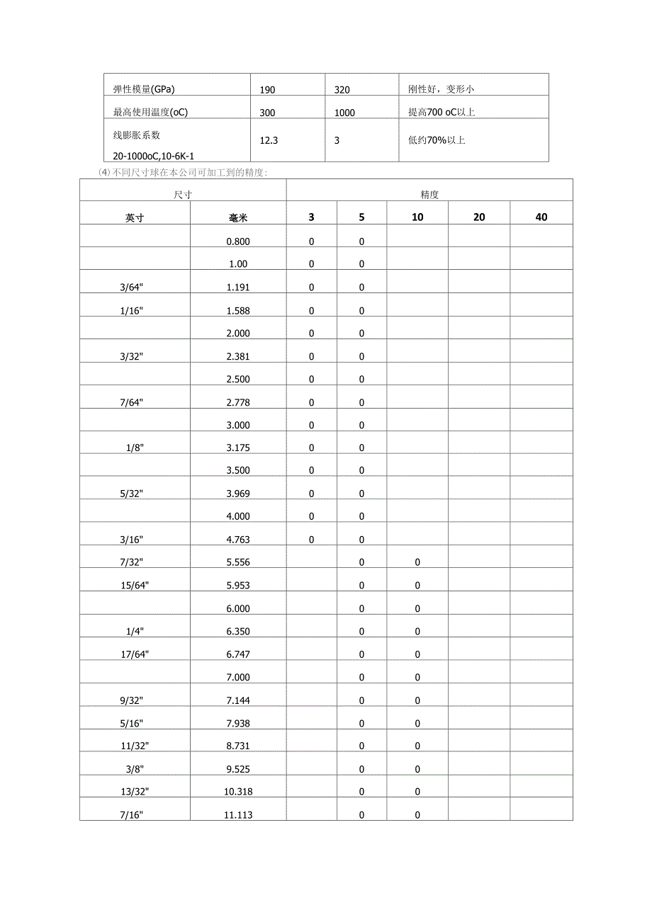 氮化硅陶瓷轴承_第3页