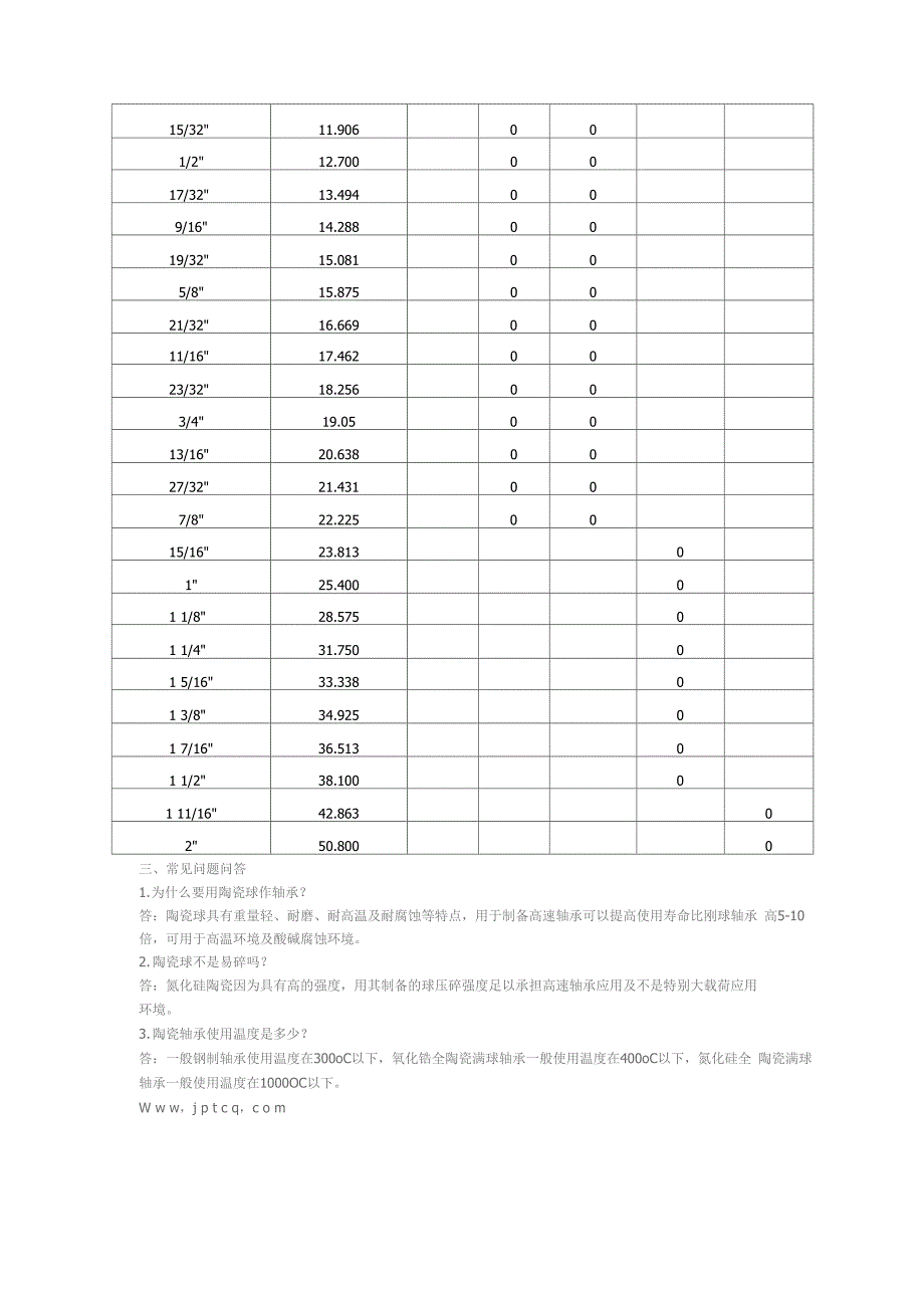 氮化硅陶瓷轴承_第4页