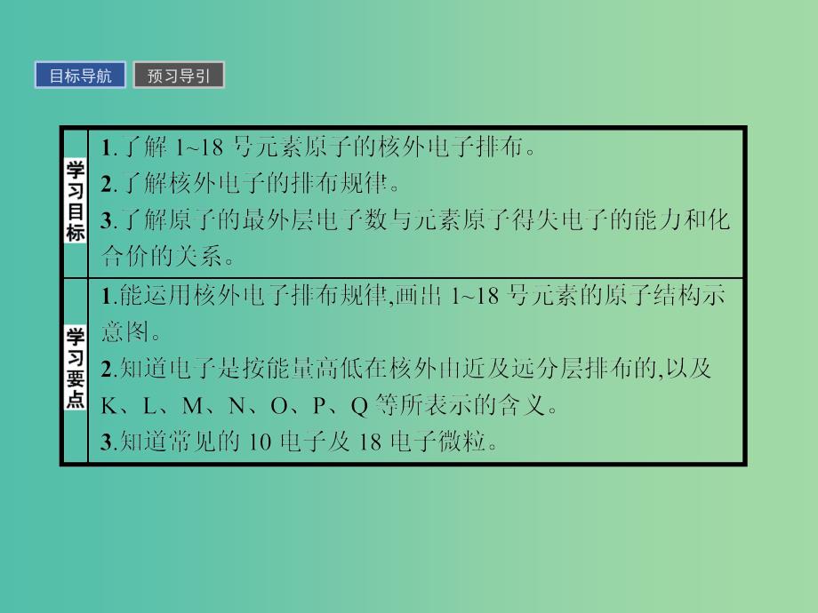 2019版高中化学课时2核外电子排布课件鲁科版必修2 .ppt_第2页