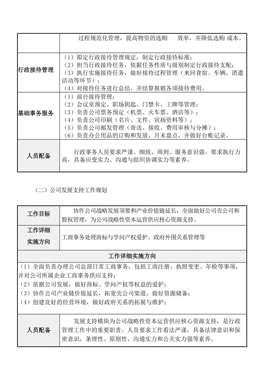 行政工作发展规划方案_第4页