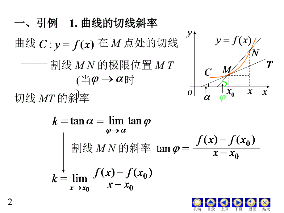 D21导数的概念72671_第2页