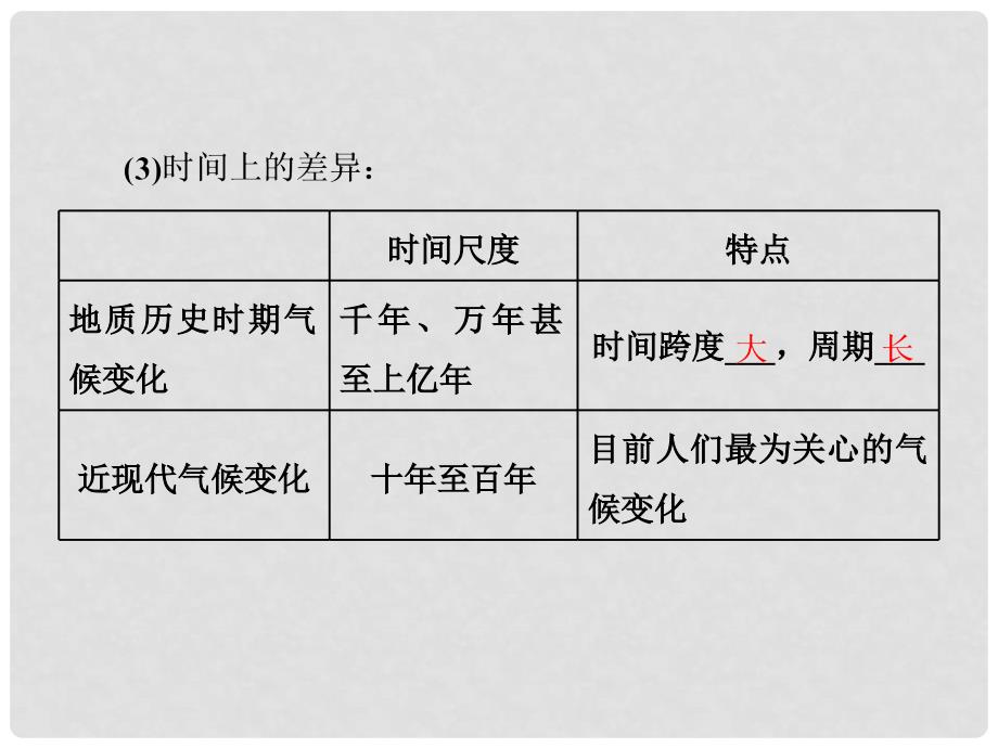 高中地理 第二章 地球上的大气 第四节 全球气候变化课件 新人教版必修1_第2页