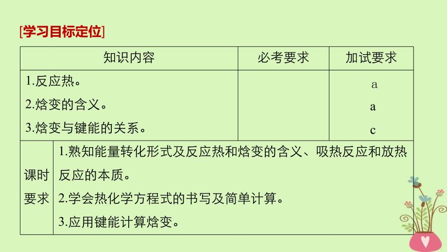 化学 1 化学反应与能量变化 第一单元 化学反应中的热效应 第1课时 化学反应的焓变 苏教版选修4_第2页