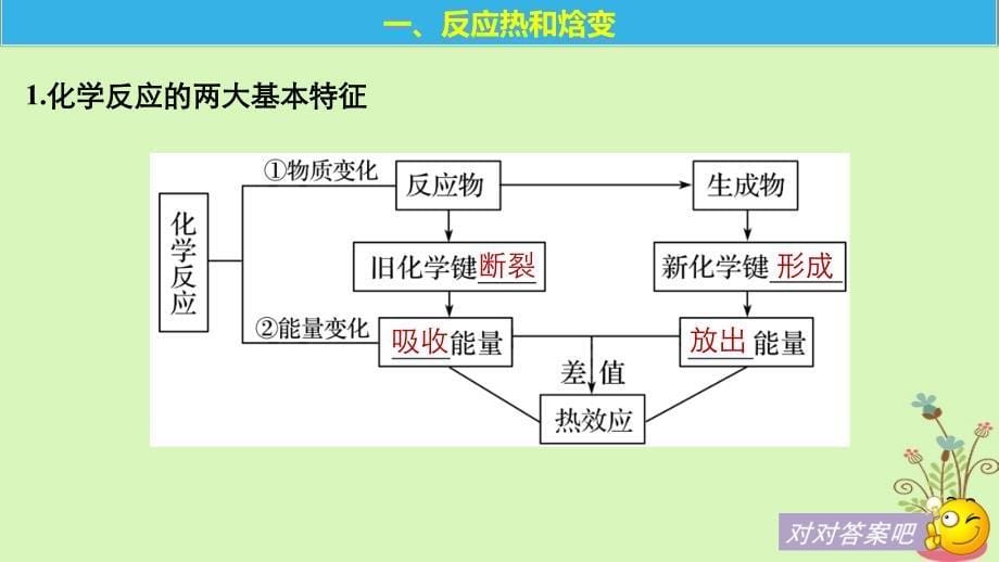 化学 1 化学反应与能量变化 第一单元 化学反应中的热效应 第1课时 化学反应的焓变 苏教版选修4_第5页