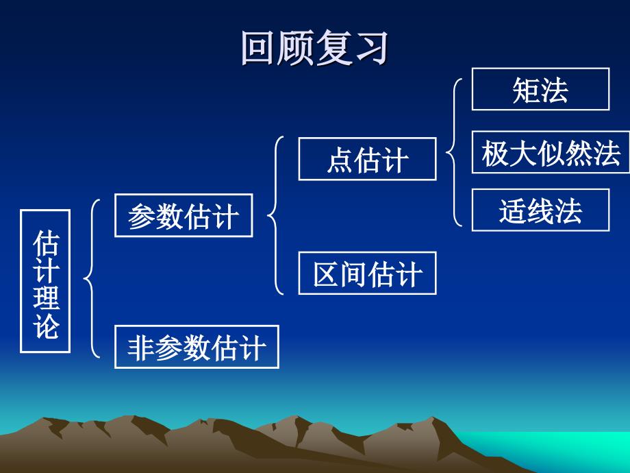 p-3型分布参数估计解读课件_第2页