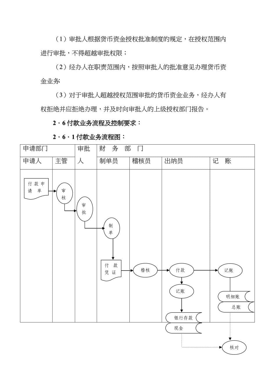 某公司会计内部控制制度范本_第5页