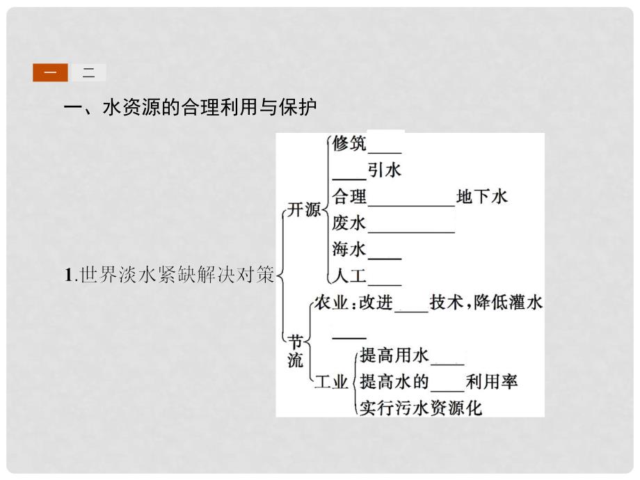 高中地理 第三章 自然资源的利用与保护 3.3 可再生资源的合理利用与保护课件 新人教版选修6_第3页