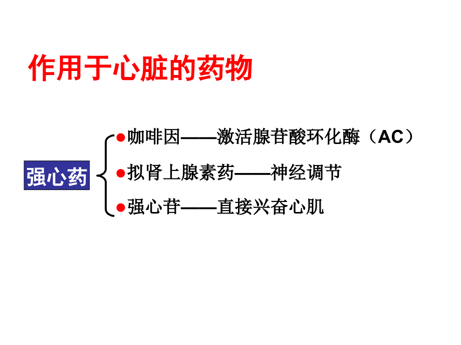 血液循环系统药物-12-13课件_第2页