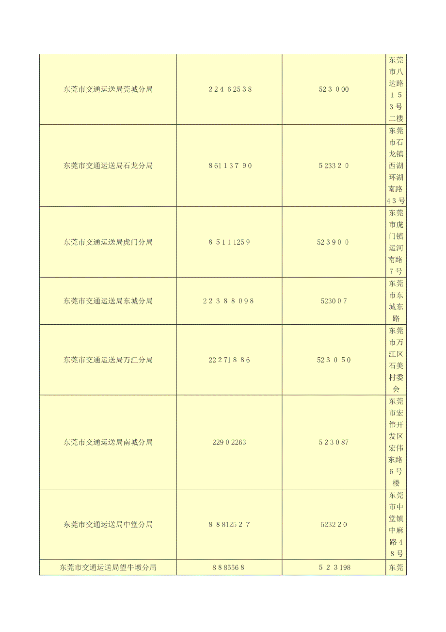 东莞市交通运输局莞城分局_第1页