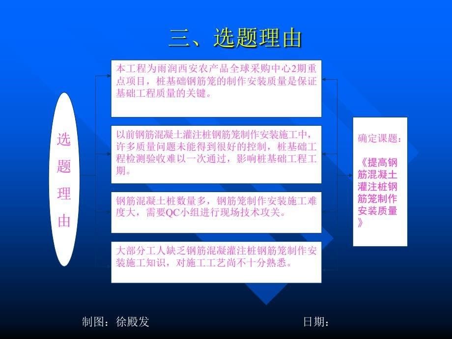 提高钢筋混凝土灌注桩钢筋笼制作安装质量(修改版--)_第5页