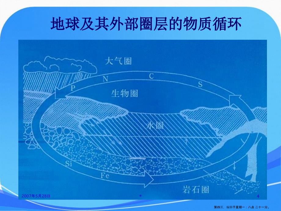 16第六章水岩化学作用和水介质中元素的迁移1课件讲解_第4页