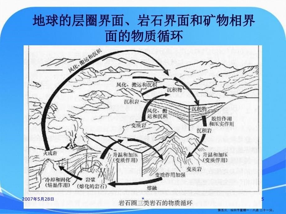 16第六章水岩化学作用和水介质中元素的迁移1课件讲解_第5页