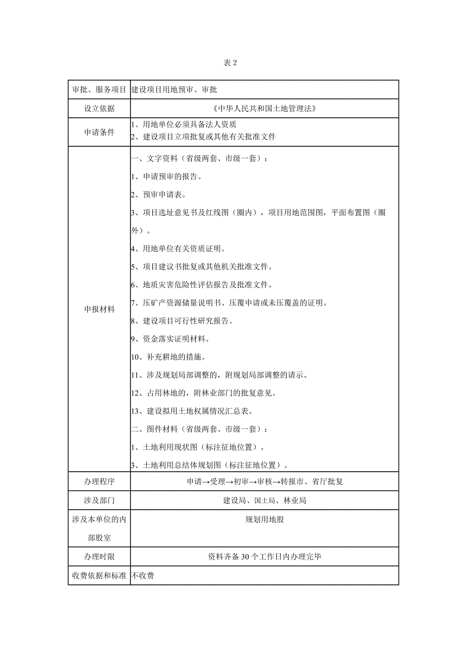 建设用地股工作职责_第4页