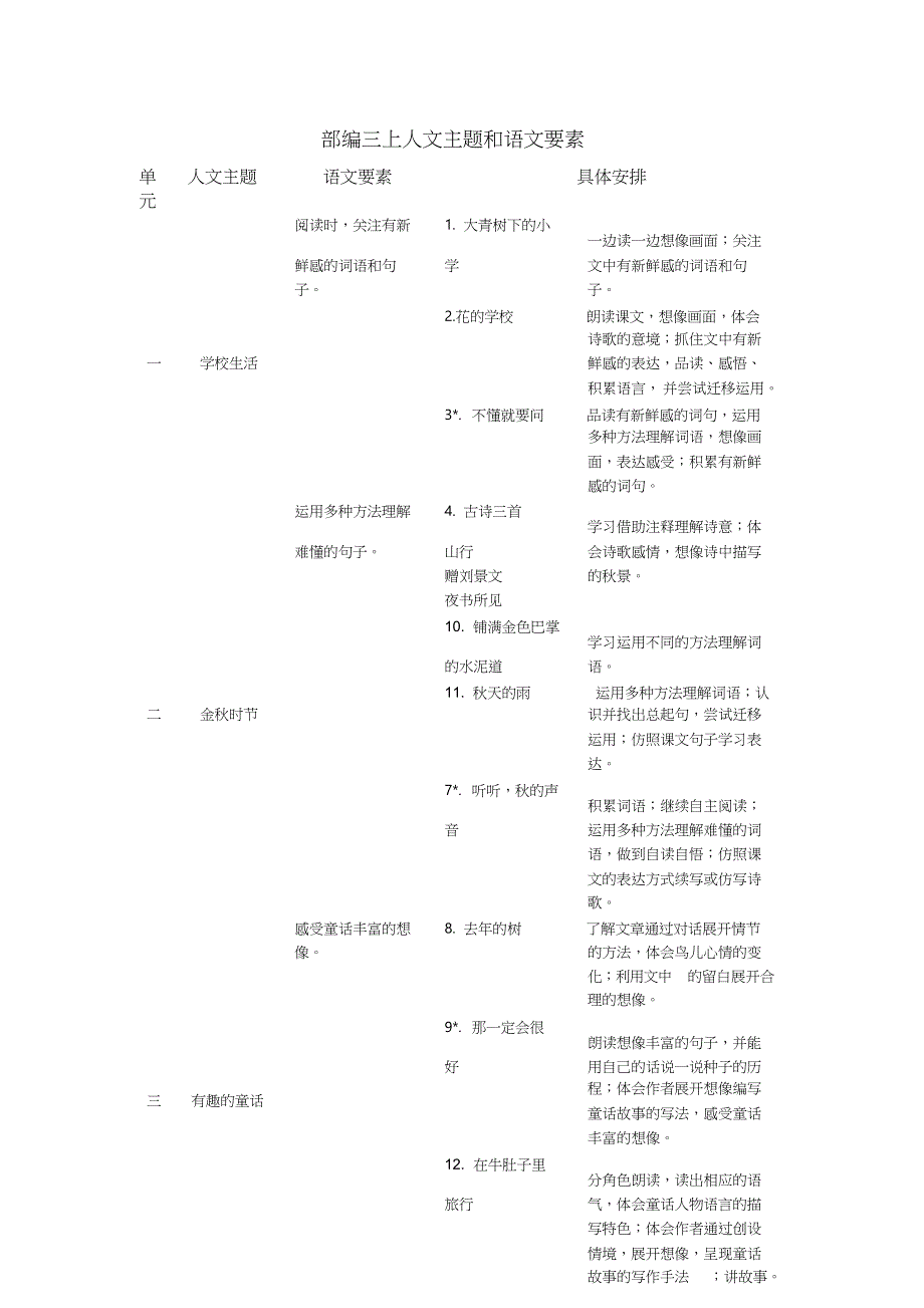 部编教材人文主题和语文要素_第4页