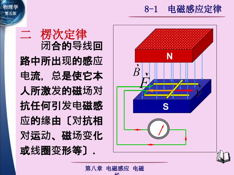 电磁感应电磁场教学ppt课件_第4页