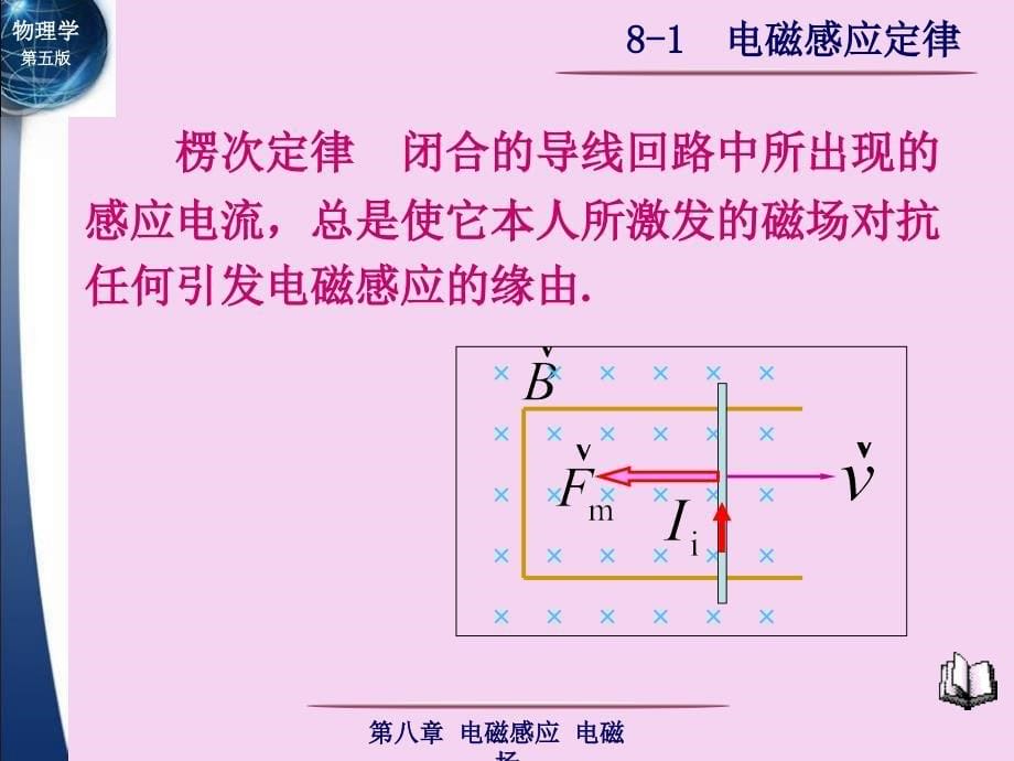 电磁感应电磁场教学ppt课件_第5页